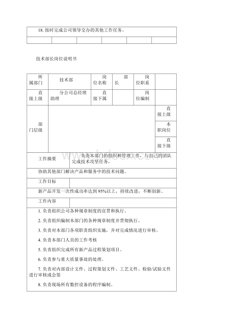 技术部部门职责Word格式.docx_第2页