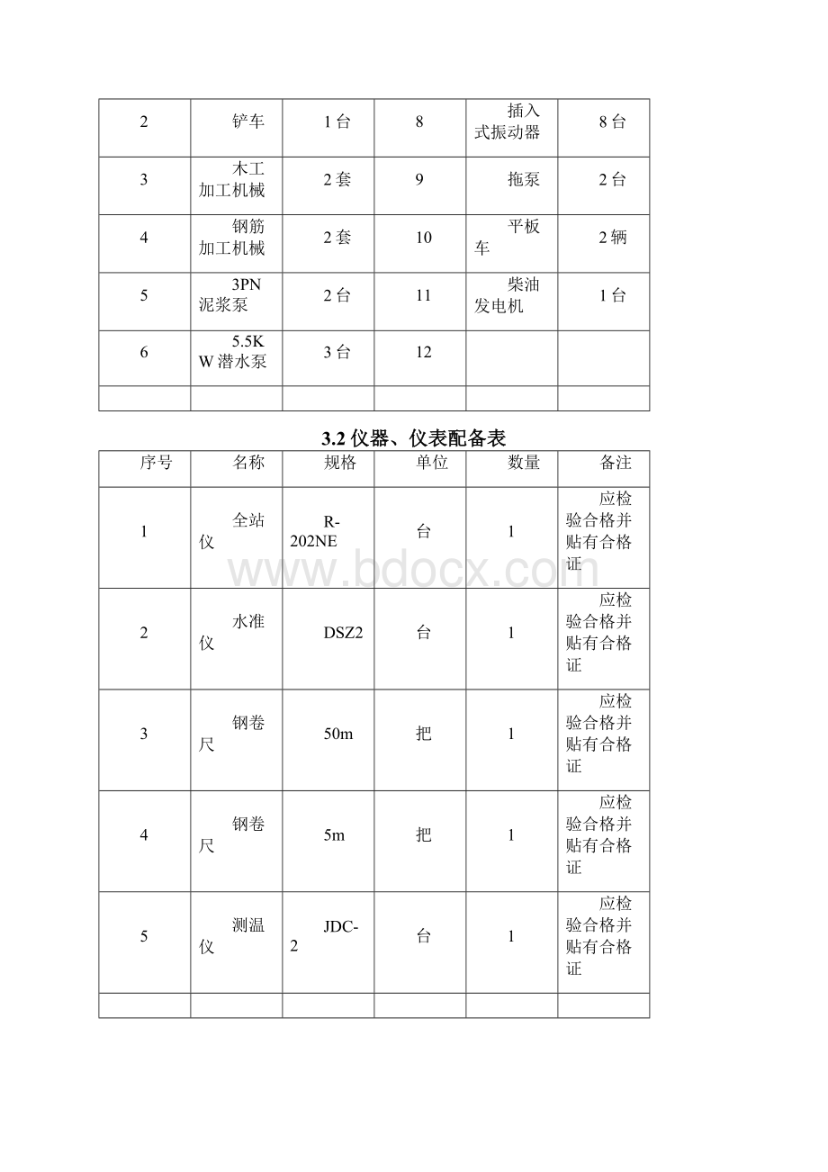 垃圾池施工方案文档格式.docx_第3页