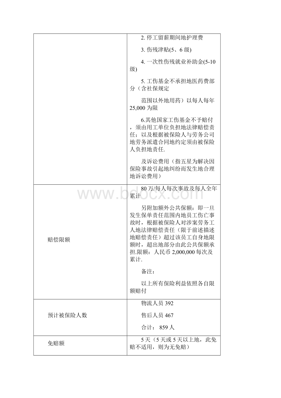 雇主责任险保险单条款Word文档格式.docx_第3页