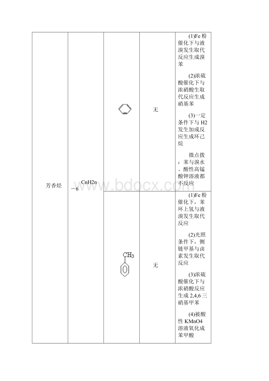 突破06 官能团的性质备战高考化学《有机合成与推断》逐空突破系列.docx_第2页