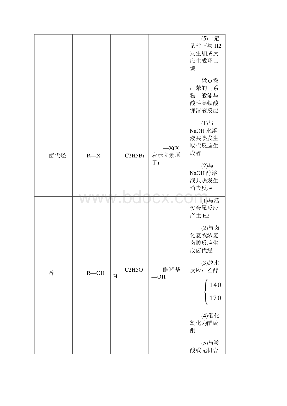 突破06 官能团的性质备战高考化学《有机合成与推断》逐空突破系列.docx_第3页