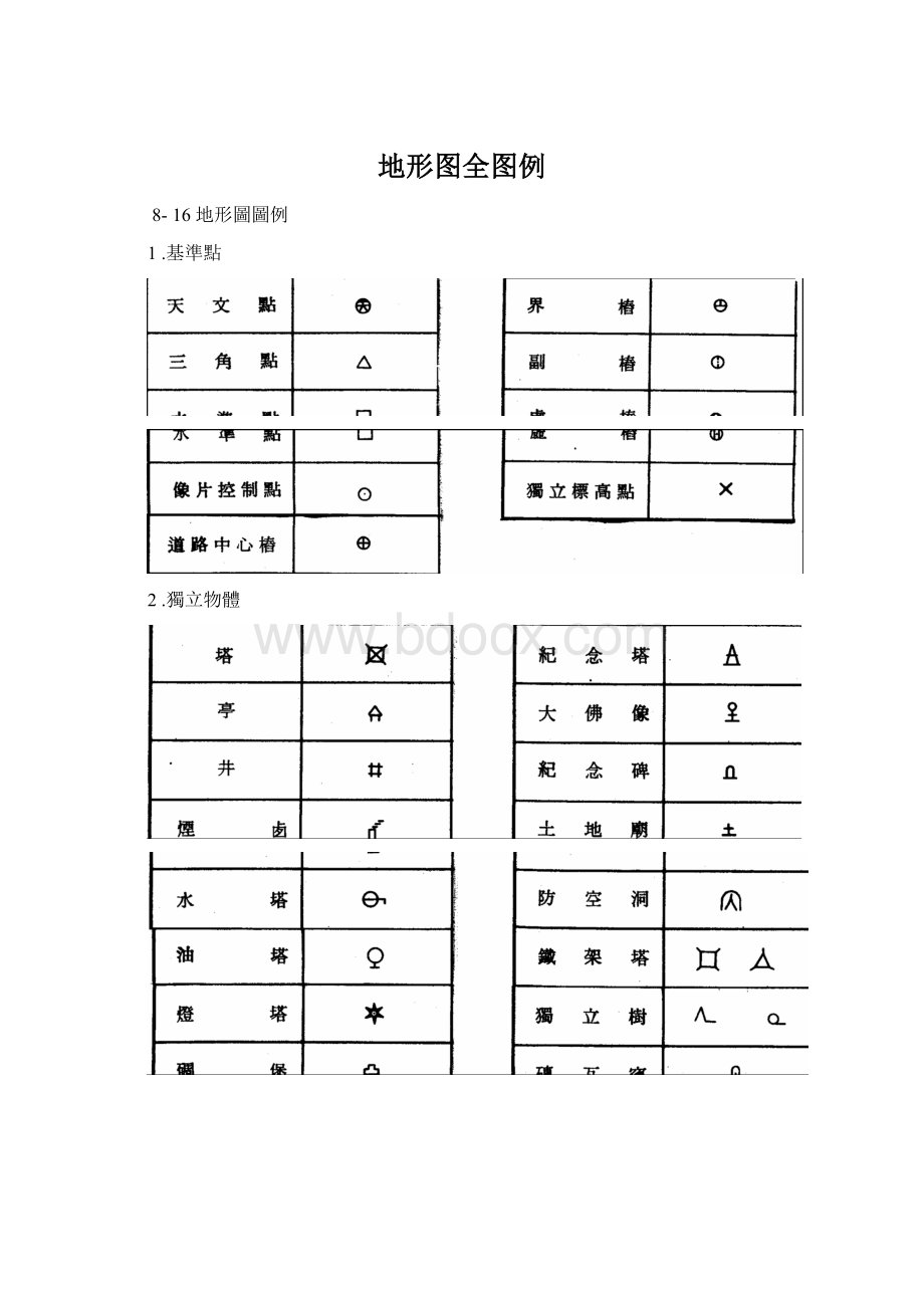 地形图全图例Word文档格式.docx_第1页