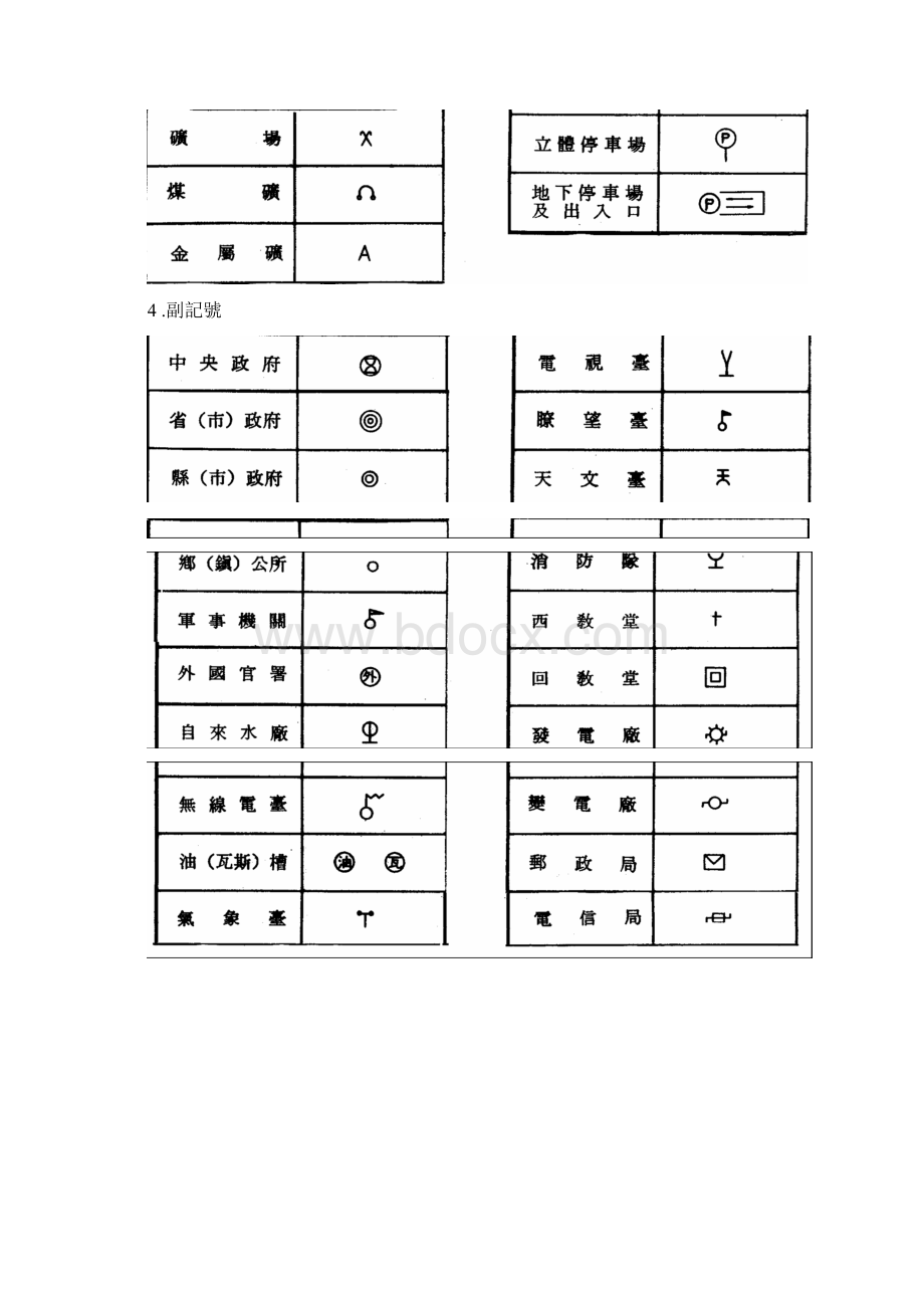 地形图全图例Word文档格式.docx_第3页