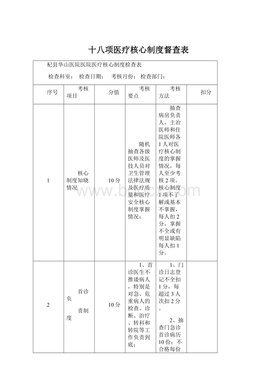 十八项医疗核心制度督查表Word格式.docx