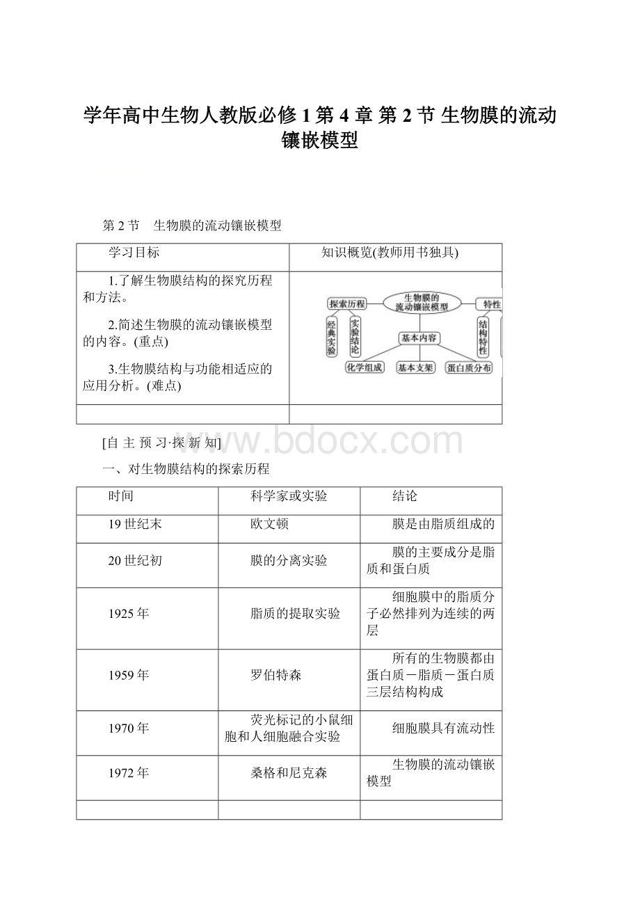 学年高中生物人教版必修1第 4 章第2节 生物膜的流动镶嵌模型.docx_第1页