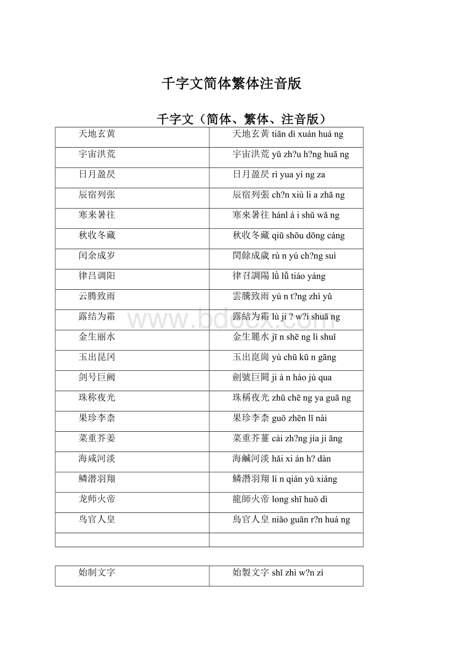 千字文简体繁体注音版.docx_第1页