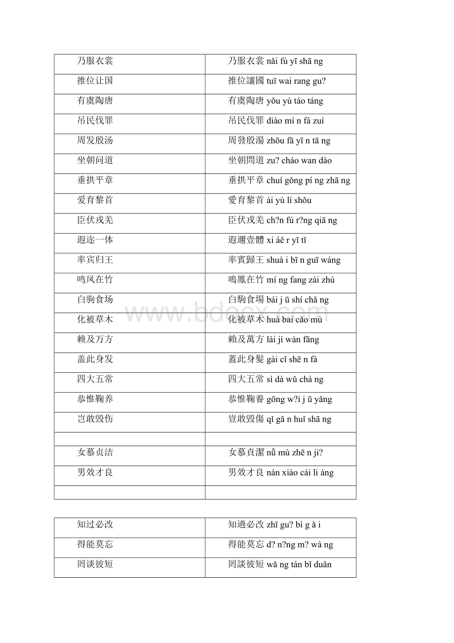 千字文简体繁体注音版.docx_第2页