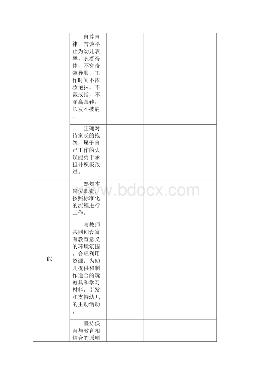 幼儿园各岗位绩效考核表Word格式文档下载.docx_第2页