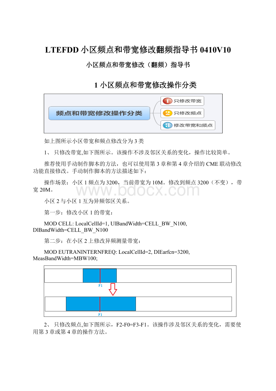 LTEFDD小区频点和带宽修改翻频指导书0410V10.docx