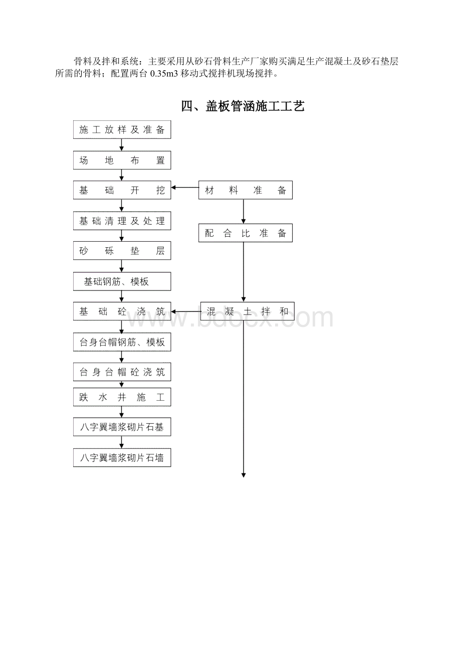 K 6+620钢筋砼盖板涵施工方案.docx_第3页