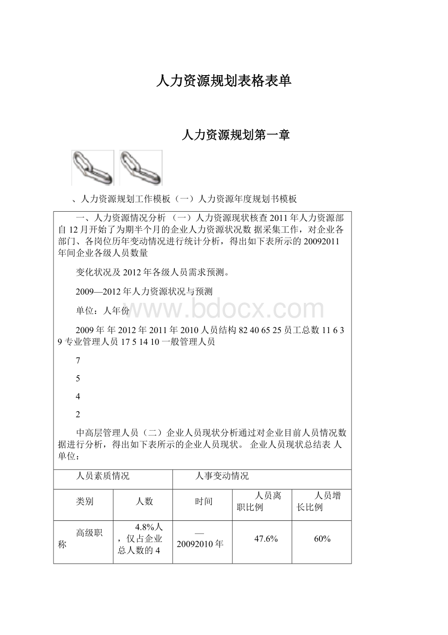 人力资源规划表格表单Word格式.docx