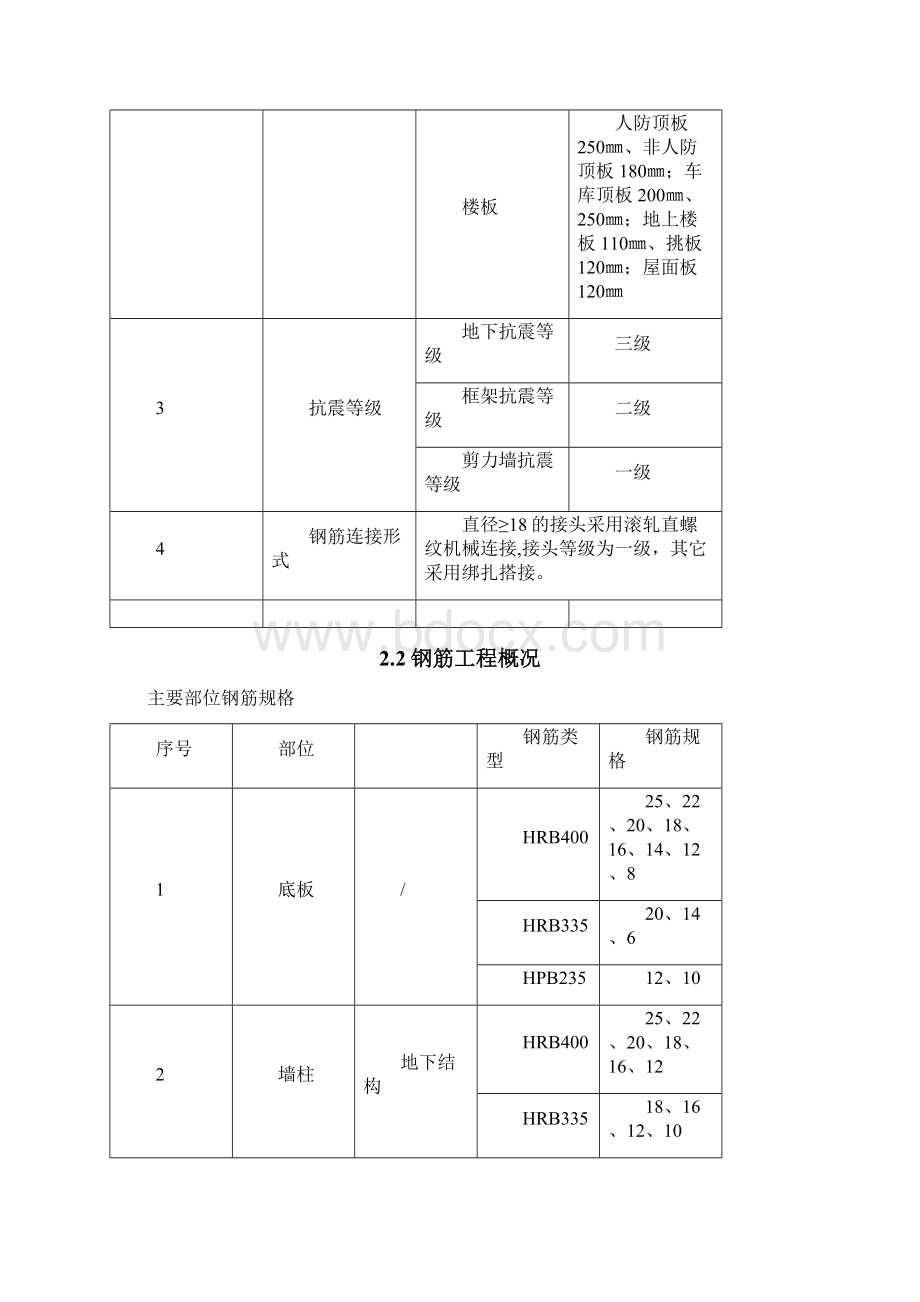 钢筋施工方案.docx_第3页