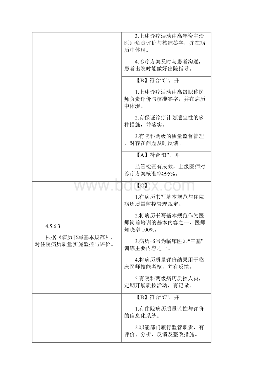 最新二甲评审对病历的要求Word下载.docx_第3页