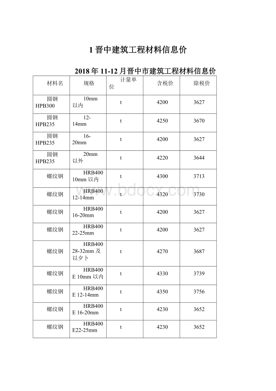 1晋中建筑工程材料信息价.docx