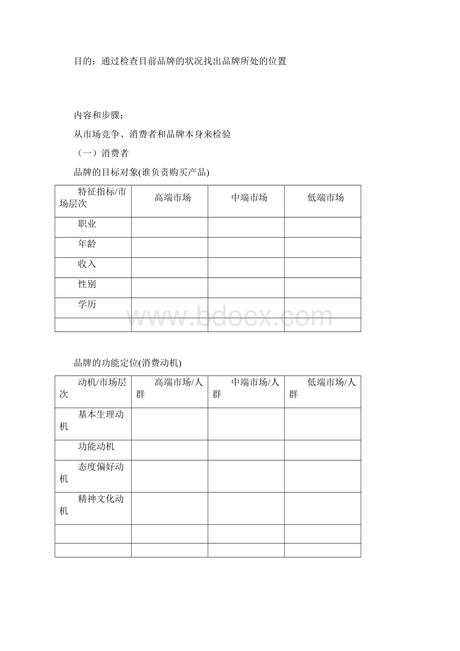 品牌规划及使命Word格式.docx_第2页