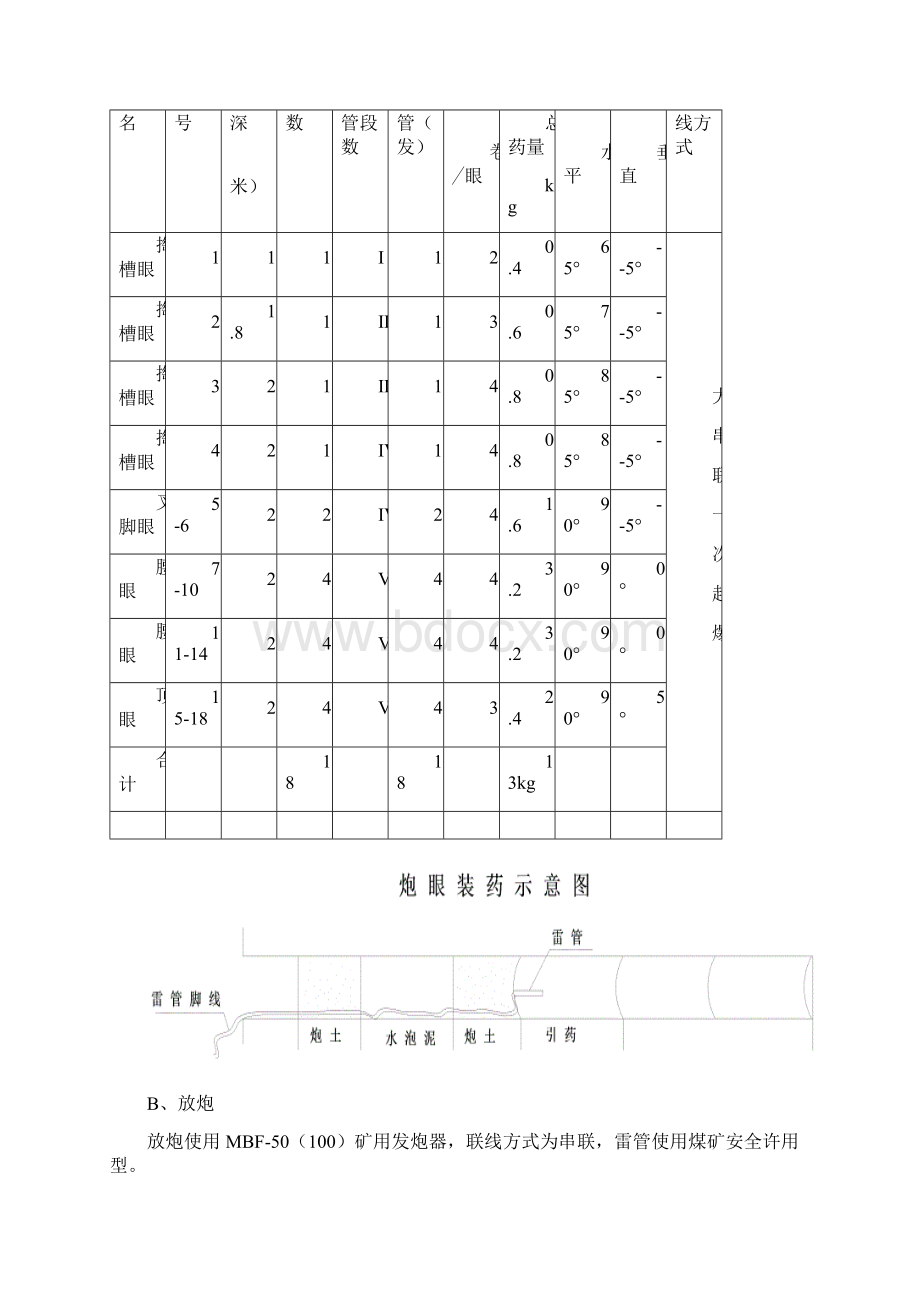 切眼施工安全技术措施.docx_第3页