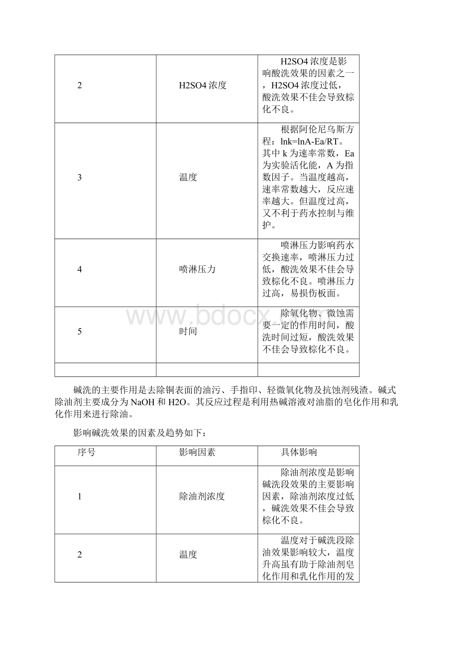 棕化层压工艺规范Word下载.docx_第3页