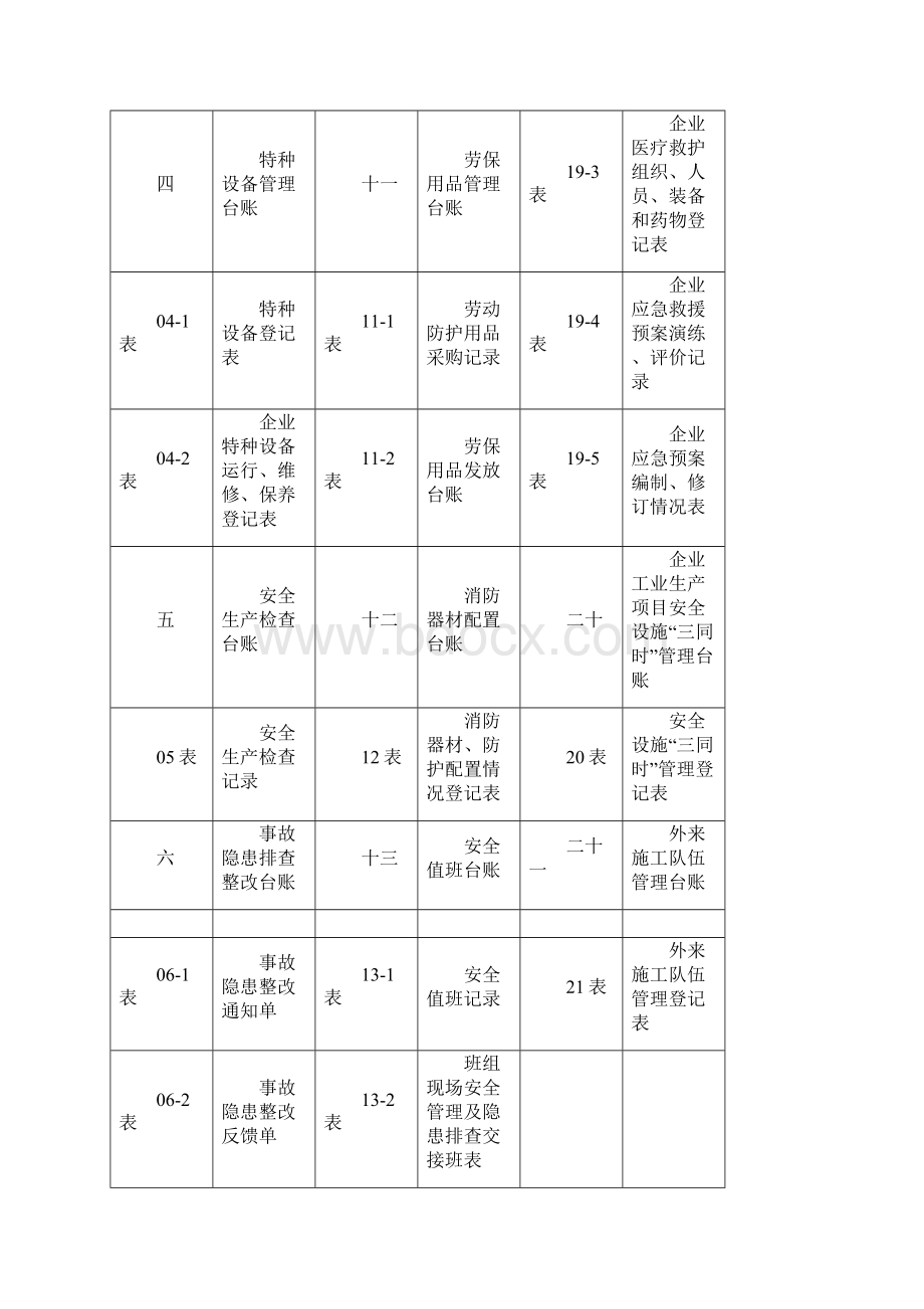 企业安全生产标准化管理台账样本.docx_第3页