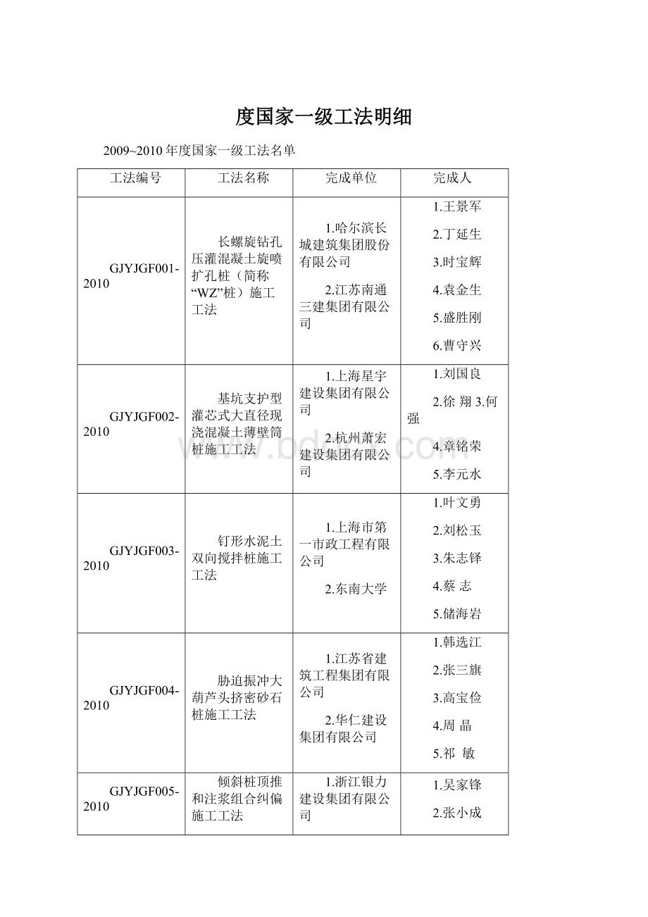 度国家一级工法明细.docx