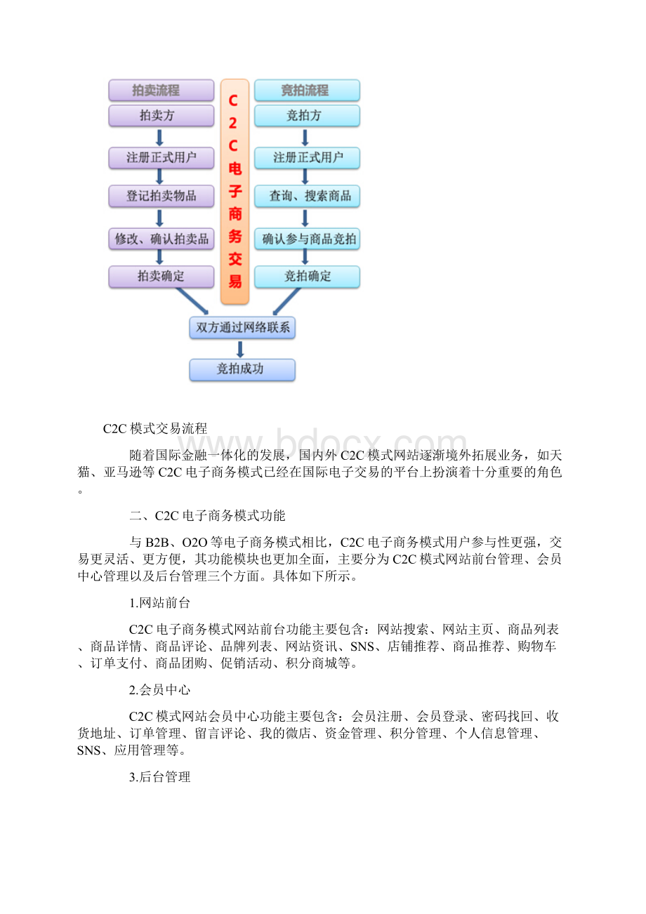 电子商务C2CWord文档下载推荐.docx_第3页