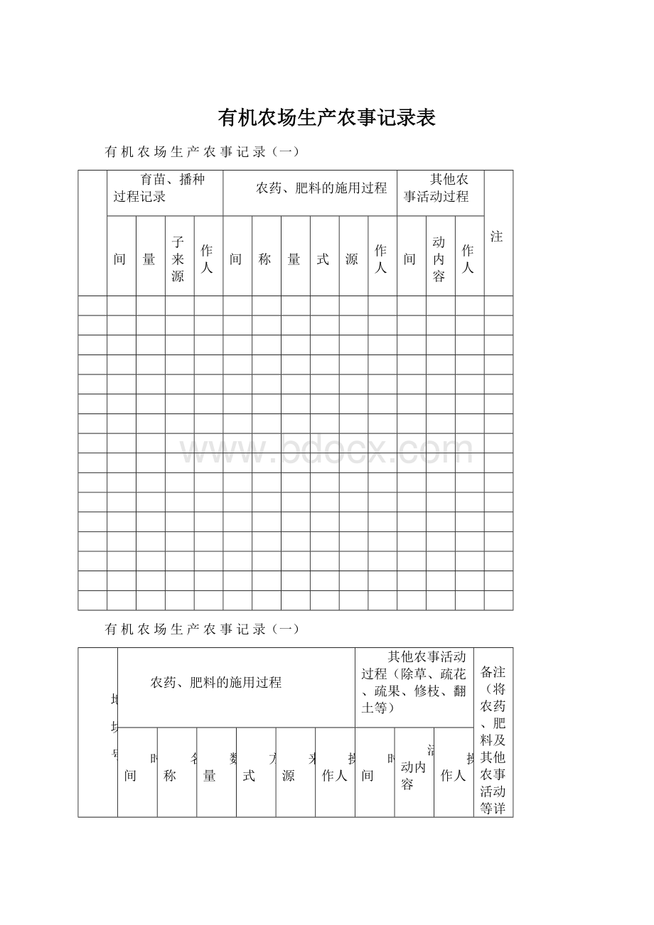 有机农场生产农事记录表Word文件下载.docx