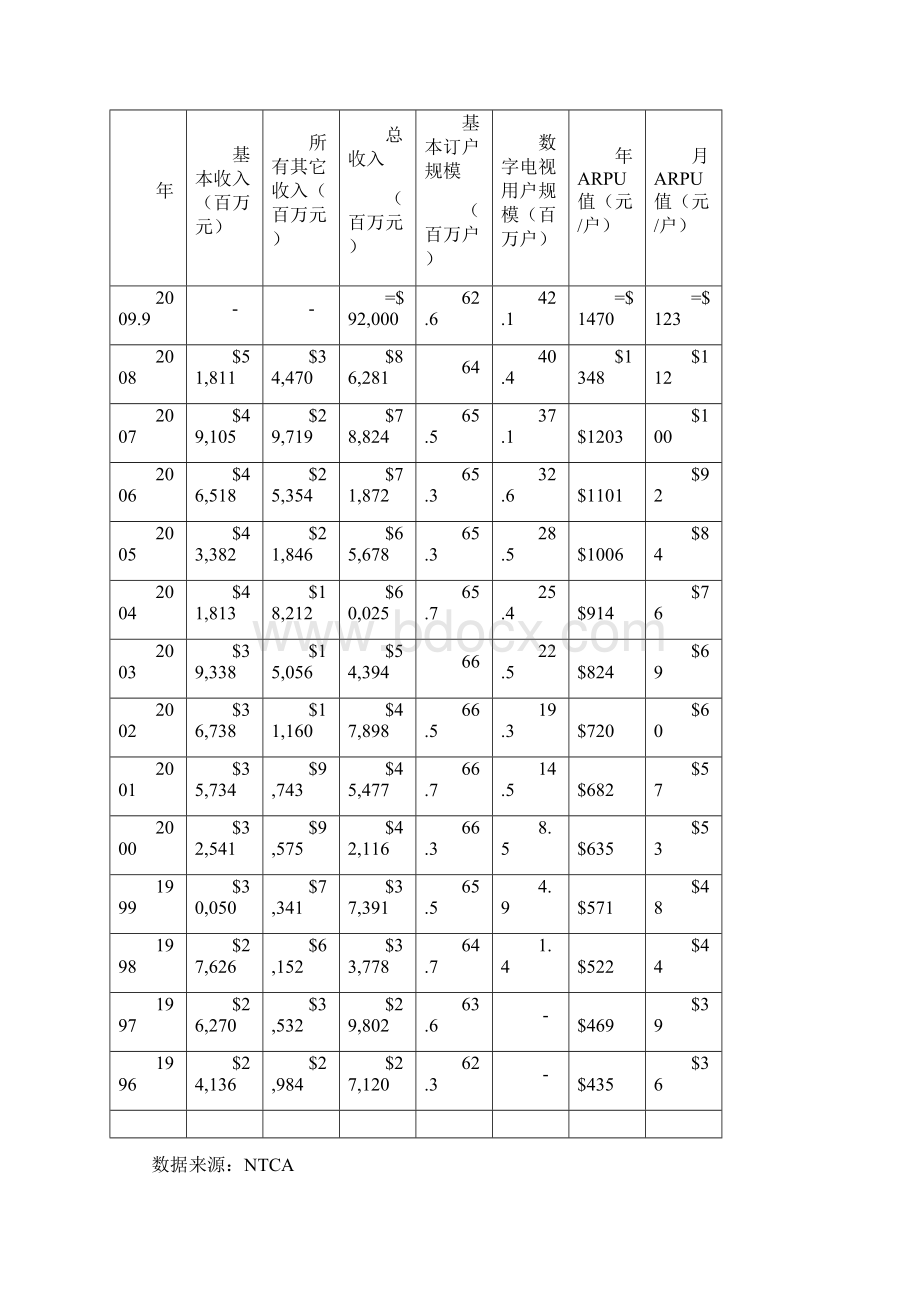 粤广电企业发展战略 70完全版Word格式文档下载.docx_第3页