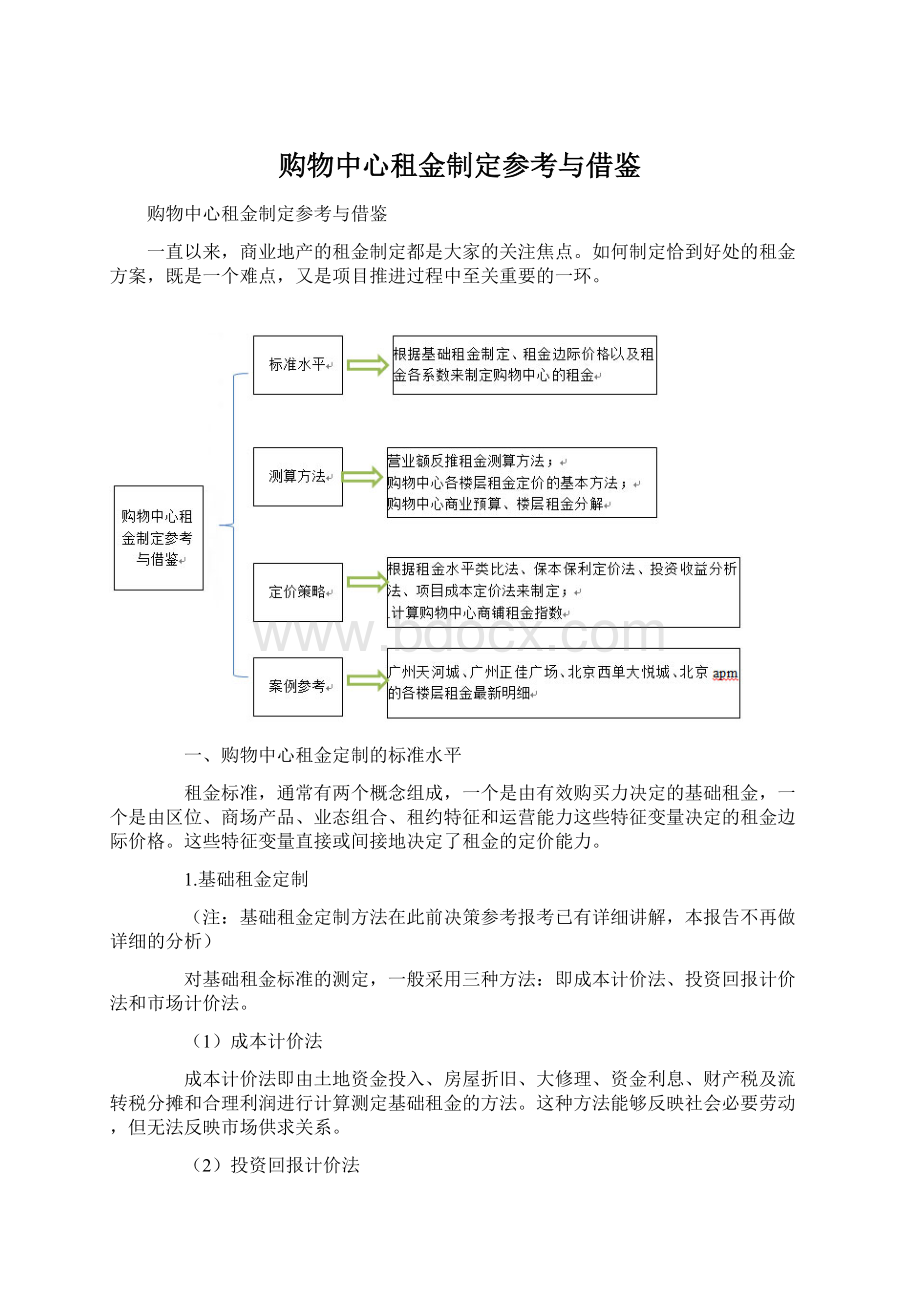 购物中心租金制定参考与借鉴.docx