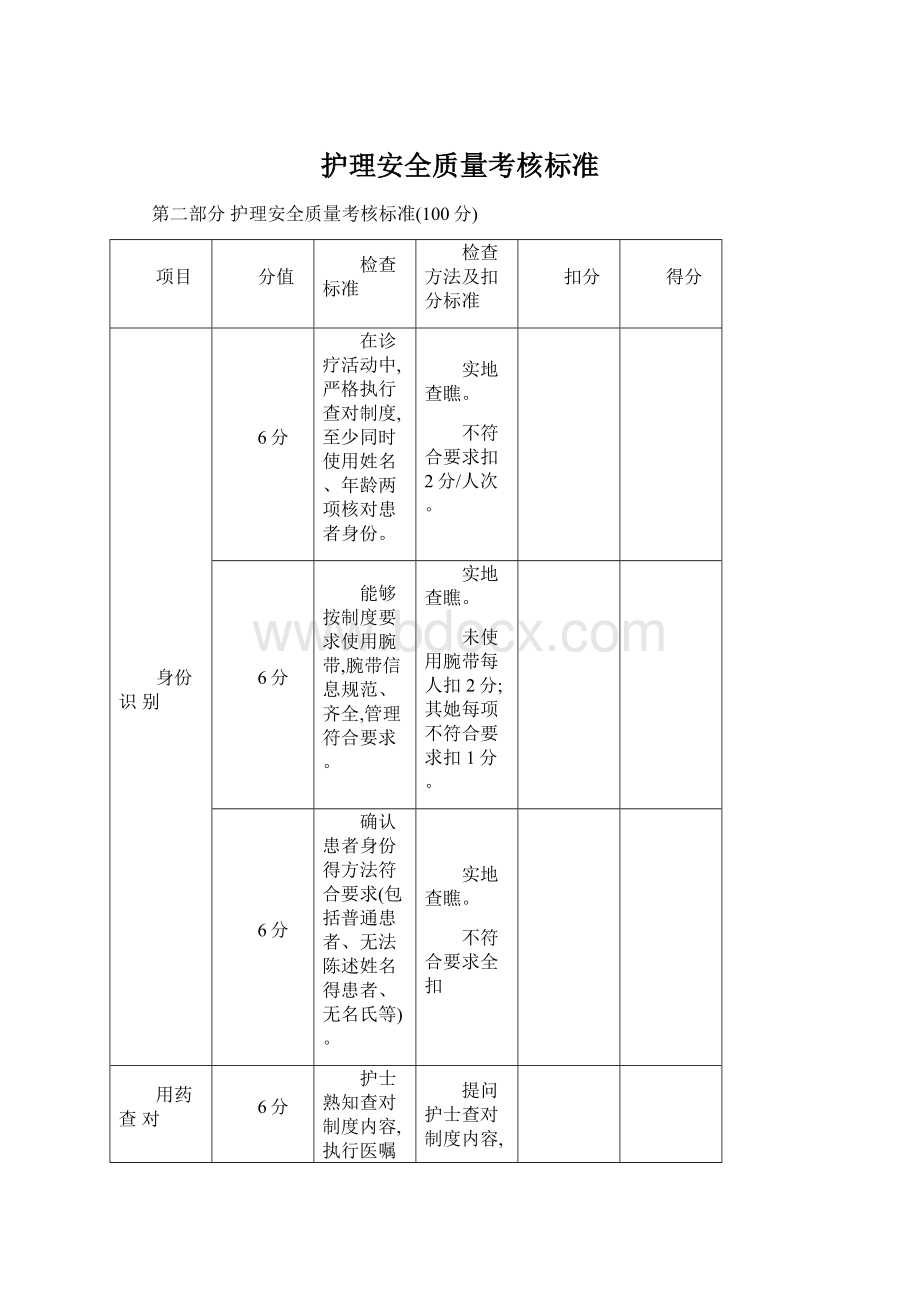 护理安全质量考核标准Word格式.docx