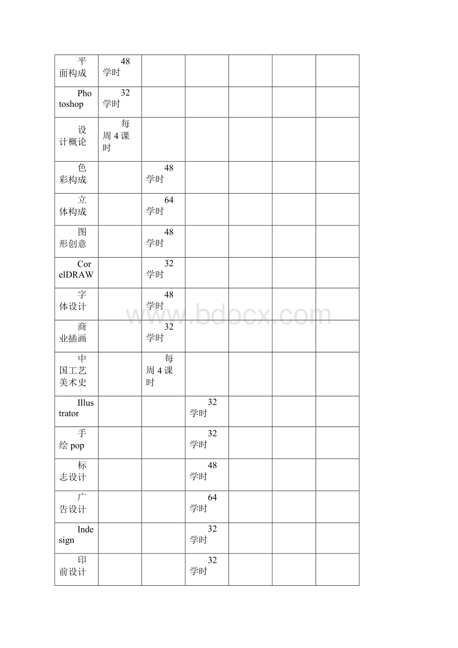 包装技术与设计专业人才培养方案.docx_第3页