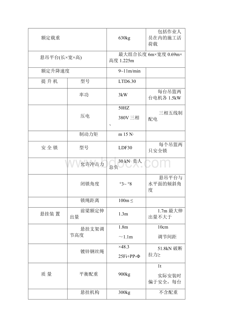 吊篮脚手架专项施工方案Word文档格式.docx_第2页