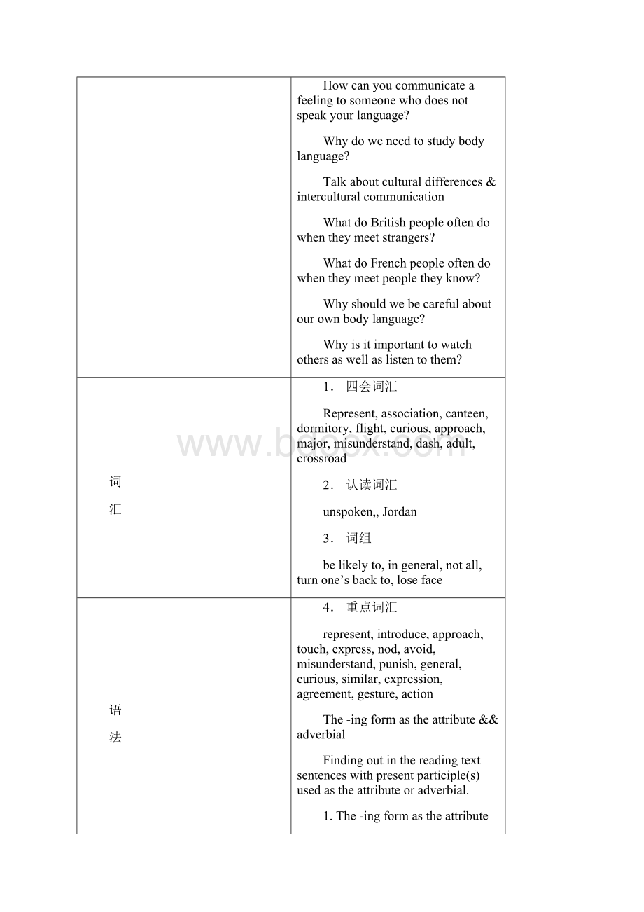 新人教版必修四Unit4BodyLanguage教学设计新部编版.docx_第2页