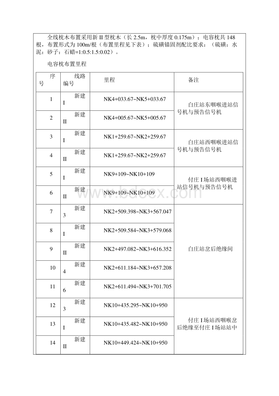 轨道工程技术交底Word格式.docx_第3页