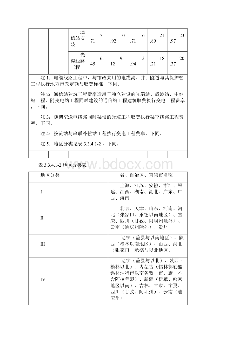 KV及以上电网建设常见取费一览.docx_第3页