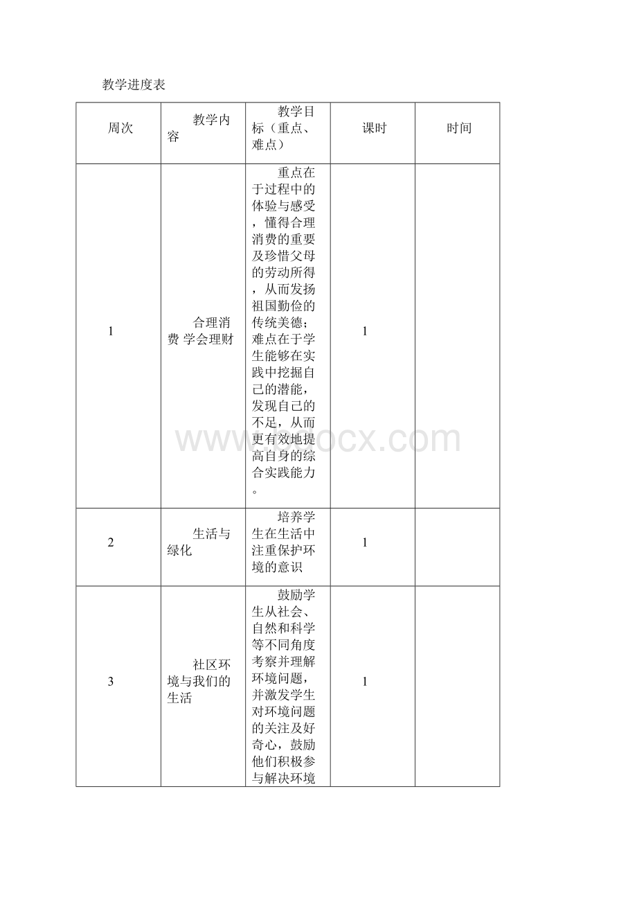 五年级下册综合实践活动教案95814.docx_第2页