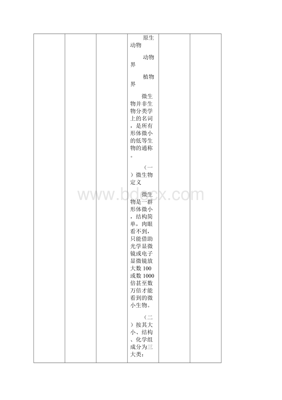 微生物检验基础知识讲师手册.docx_第2页