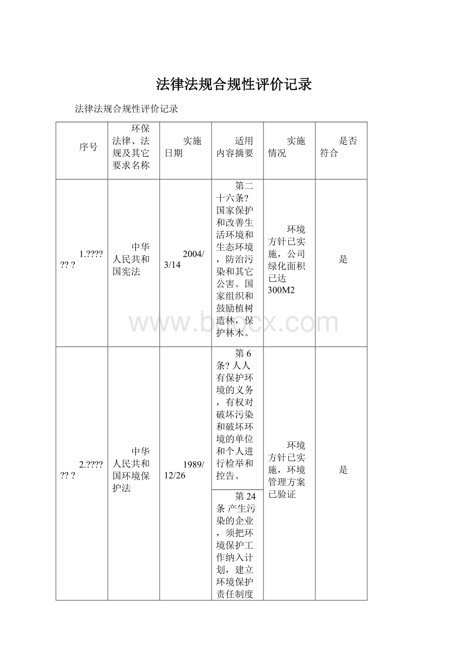 法律法规合规性评价记录Word文档格式.docx