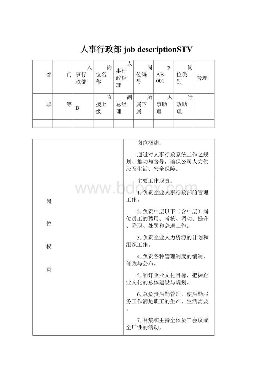 人事行政部job descriptionSTVWord下载.docx