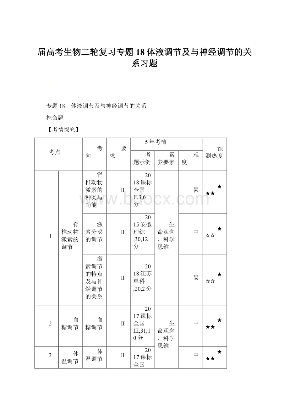 届高考生物二轮复习专题18体液调节及与神经调节的关系习题文档格式.docx