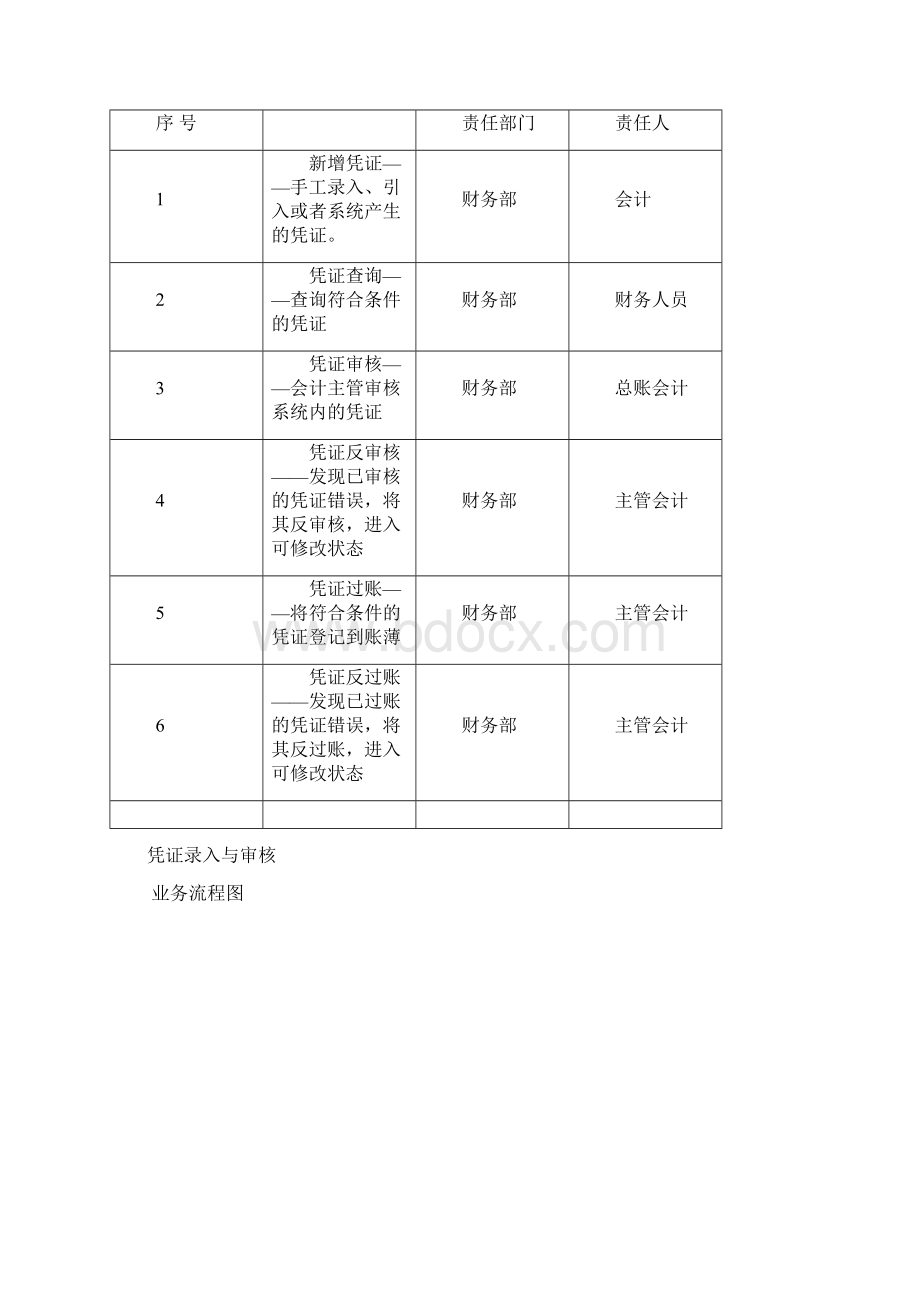 系统总体业务流程图Word格式.docx_第3页