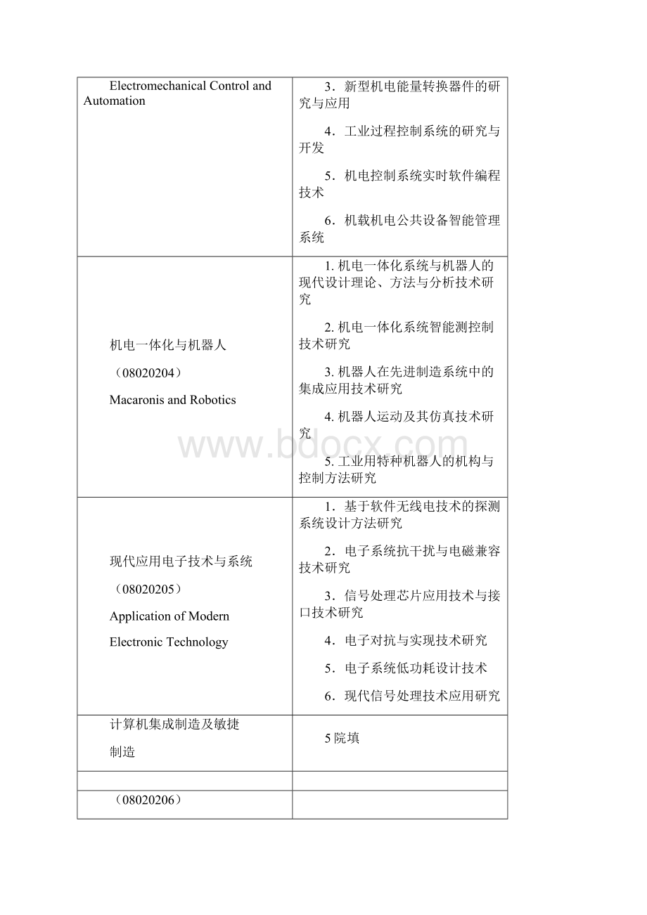 机械电子工程学科硕士研究生培养方案.docx_第2页