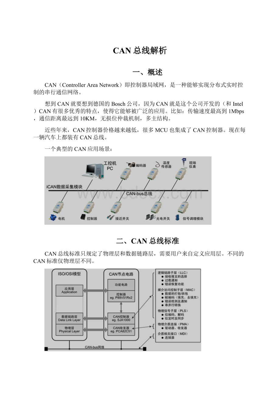 CAN总线解析.docx