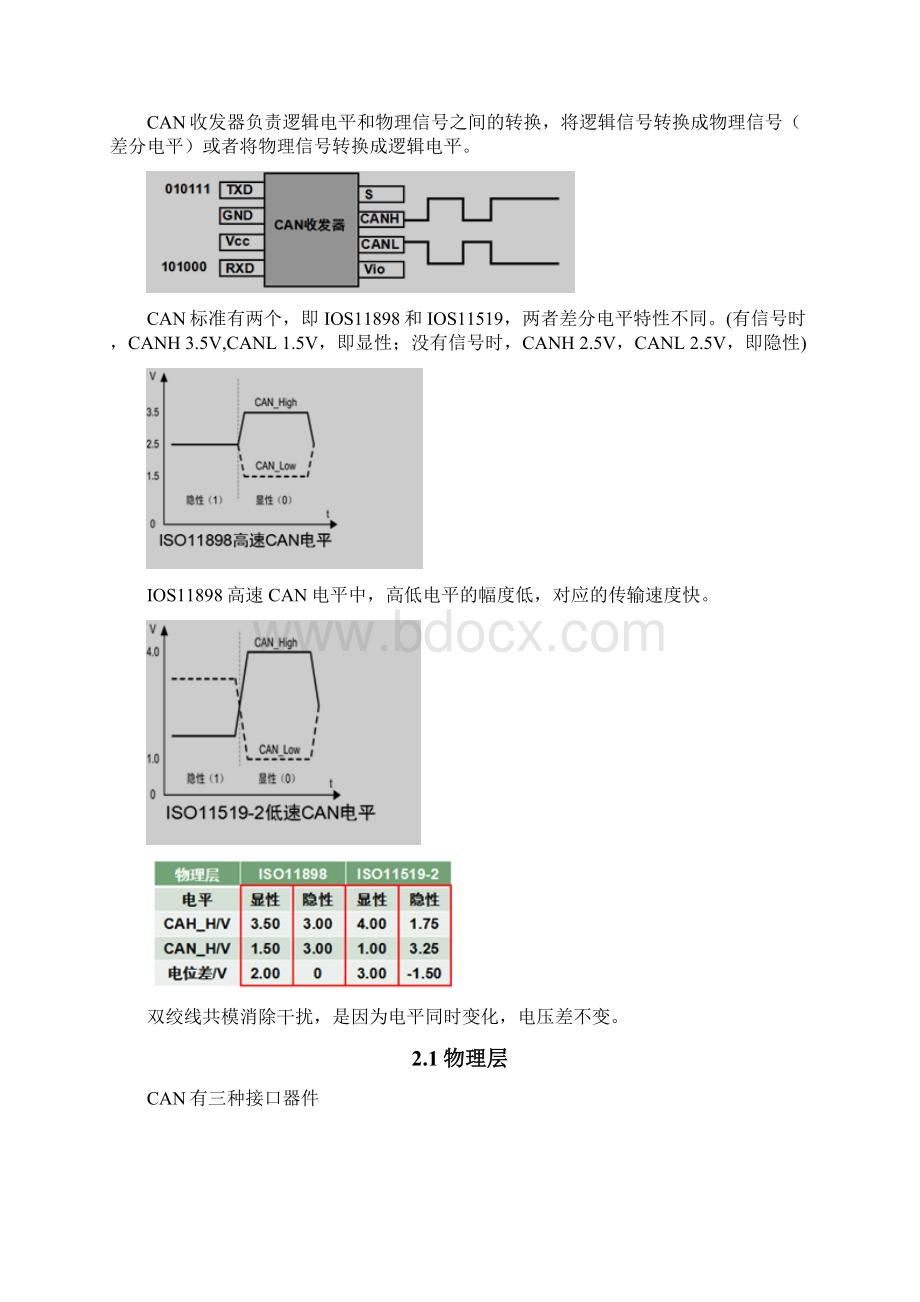 CAN总线解析Word文档下载推荐.docx_第2页