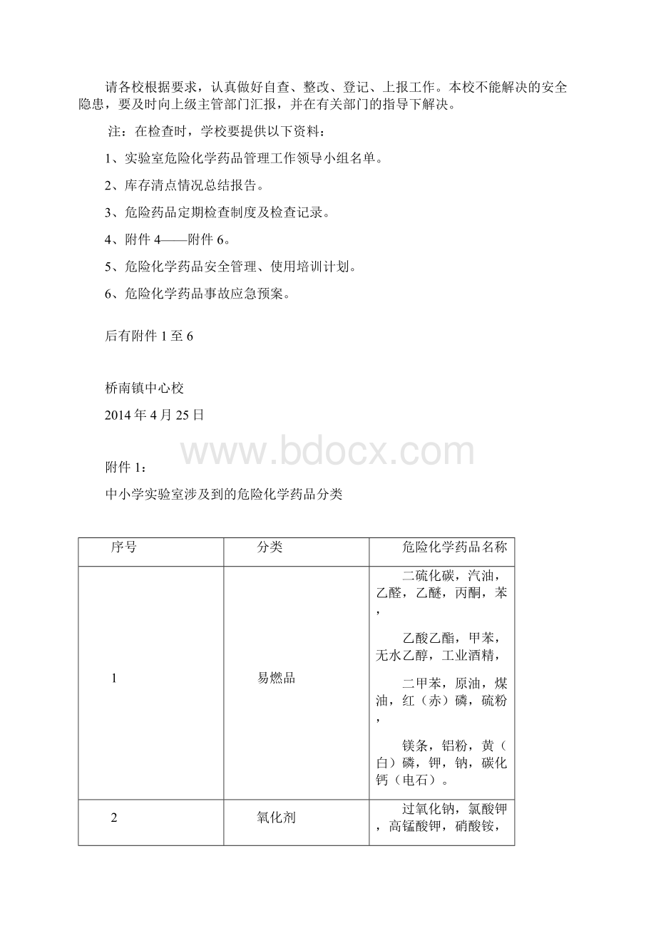 桥南镇中心校关于规范实验室化学危险药品的使用管理的安排1.docx_第2页