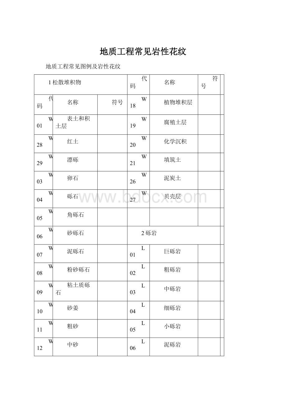 地质工程常见岩性花纹.docx