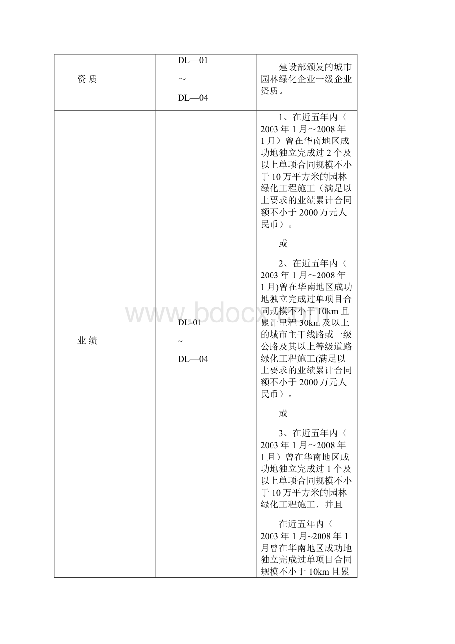 投标书附表格式大全.docx_第2页