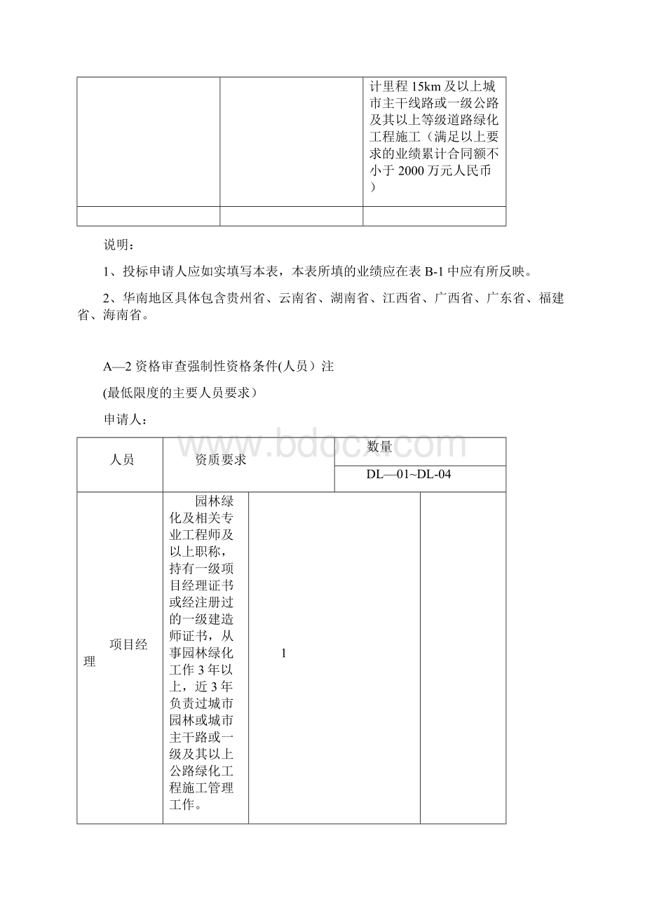 投标书附表格式大全.docx_第3页