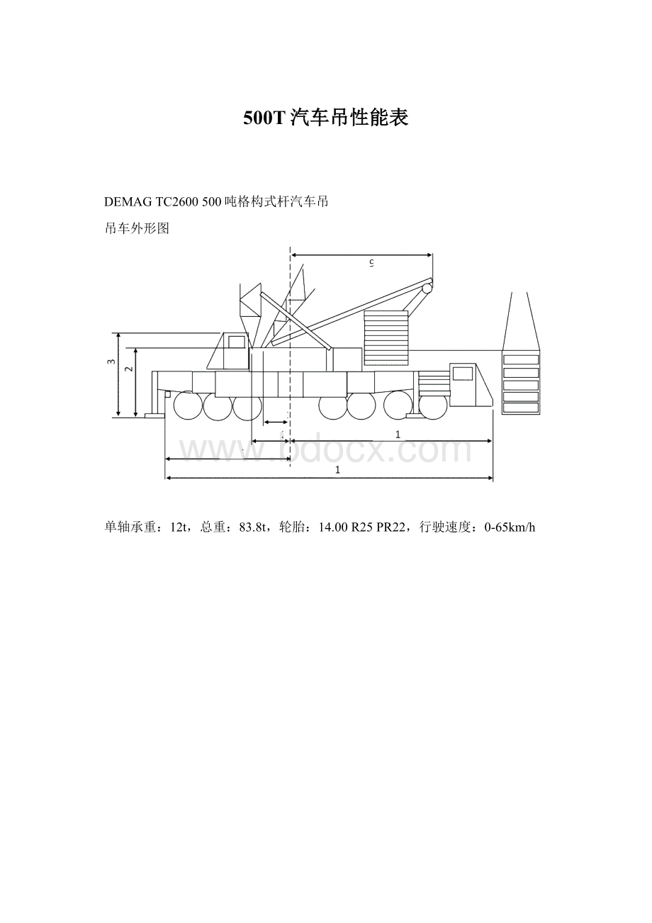 500T汽车吊性能表.docx