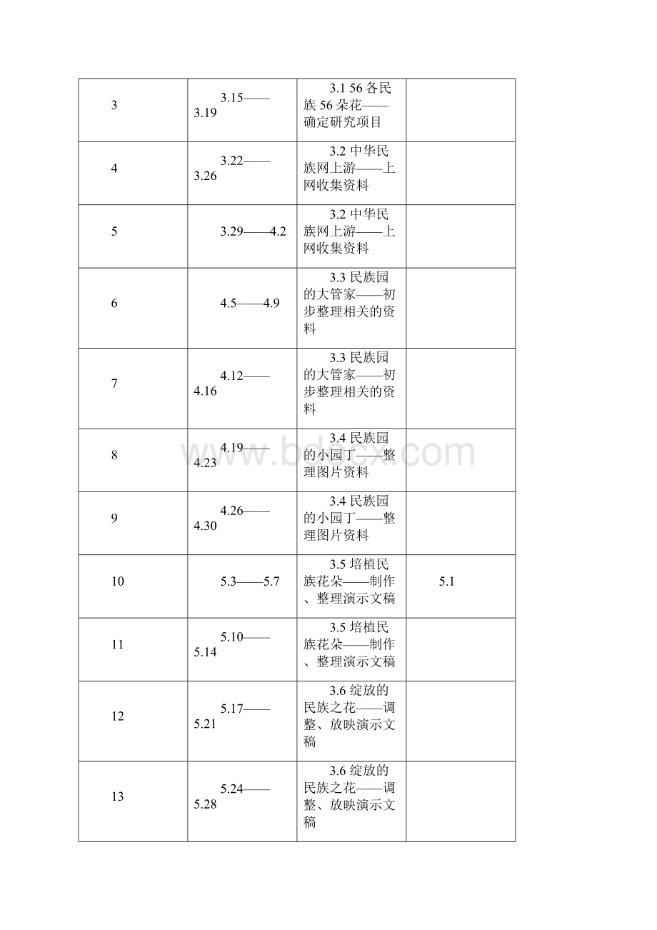 五年级 网页制作全册 教案下Word格式文档下载.docx_第2页