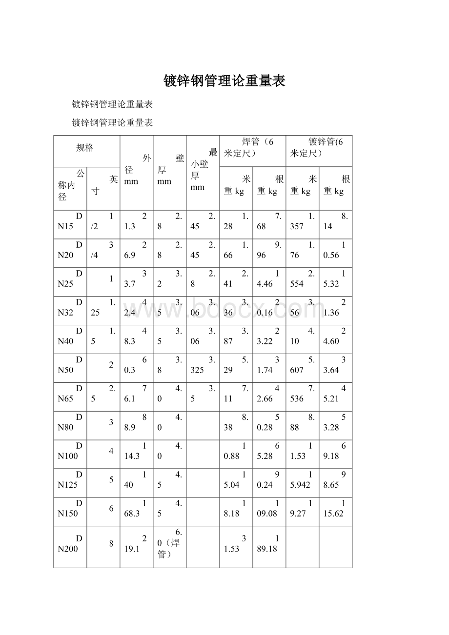 镀锌钢管理论重量表Word格式.docx_第1页