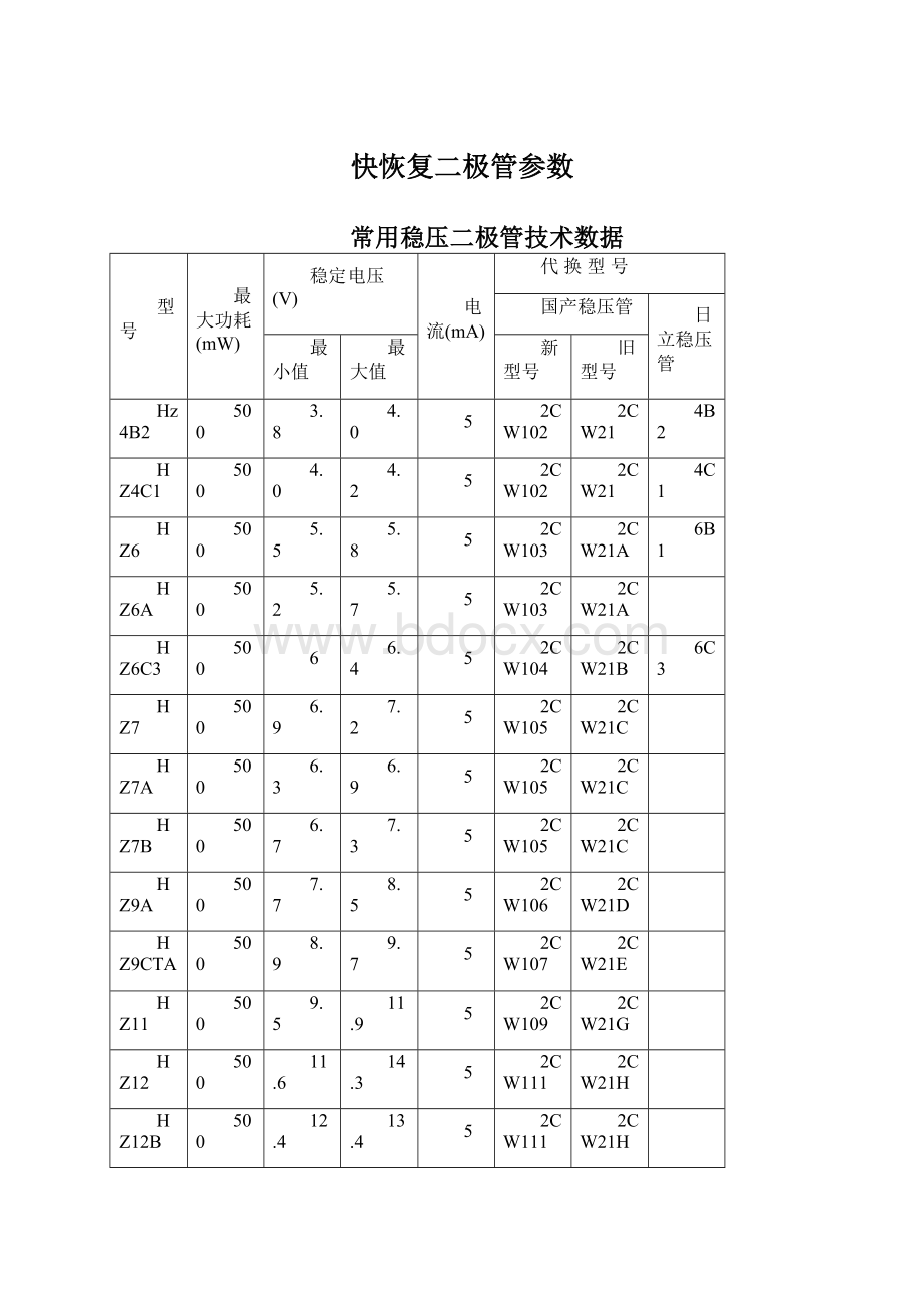 快恢复二极管参数Word格式.docx